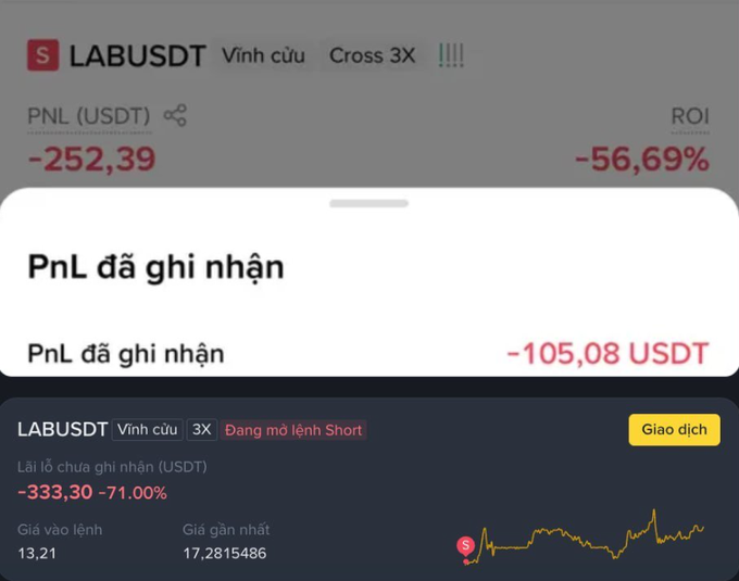 The image shows a trading interface displaying a "LABUSDT" perpetual short position with a realized PnL of -105.08 USDT, an unrealized loss of -333.30 USDT (-71.00%), and a total PnL of -252.39 USDT (ROI -56.69%), with an entry price of 13.21 and current price around 17.28. This visually supports the post's complaint about how shorting LAB has been painful, as the token has nearly doubled in price since entry despite the author expecting a price drop, likely due to the mentioned daily token unlocks that haven't depressed the price as anticipated.