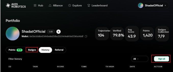 The image shows the AXIS ROBOTICS Portfolio page for user "ShadatOfficial" (wallet: 0xE8c568BeE594b68D2bcD2340e8936ED85610dfF) displaying stats including 104 Trajectories, 79.8% Verified, and an Avg Score of 43.9. The "Badges" tab is highlighted along with the "Sign all" button, illustrating the final step in claiming the Signal Boost OG Badge and Axis Point reward mentioned in the tutorial.