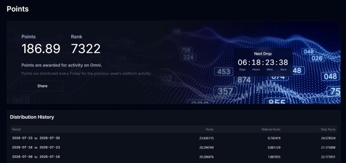 A dashboard displays a user's Variational points (186.89) and rank (7322), with a Distribution History showing recent weekly point allocations including 24.578534 total points for the week of 2026-07-09 to 2026-07-16, aligning with the post celebrating a strong trading week on the platform ahead of an upcoming swaps-focused competition.