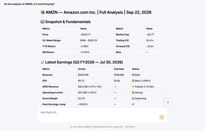 A financial analysis dashboard for AMZN (Amazon.com Inc.) showing a price of ~$253.71, market cap of ~$2.7T, and Q2 FY2026 earnings results with revenue of $200.61B (beat) and EPS of $5.75 (beat +209%).