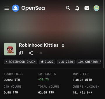 A screenshot of the OpenSea NFT marketplace page for the "Robinhood Kitties" collection, showing a floor price of 0.023 ETH (+39.7%), 24-hour volume of 0.58 ETH, and 481 unique owners, visually illustrating the post's claim about low-volume collections like Art Blocks experiencing price volatility when holders seek liquidity or lose interest.