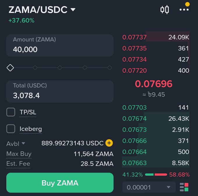 A cryptocurrency trading interface showing a buy order for ZAMA/USDC at a price of 0.07696, with a +37.60% gain displayed at the top.
