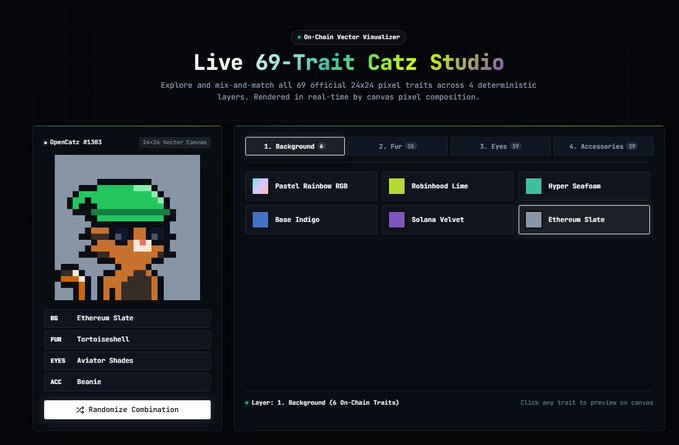 A dark-themed interface titled "Live 69-Trait Catz Studio" displays a pixel art cat wearing a green hat on a 24x24 canvas, with the cat labeled as "OpenCatz #1303" and currently configured with the "Ethereum Slate" background, "Tortoliseshell" fur, "Avatar Shades" eyes, and "Beanie" accessory. The image illustrates the post's point about @pxidentities' quieter approach to onchain identity, showing a trait-mixing tool that treats digital identity as a composable primitive rather than a hype-driven PFP drop.