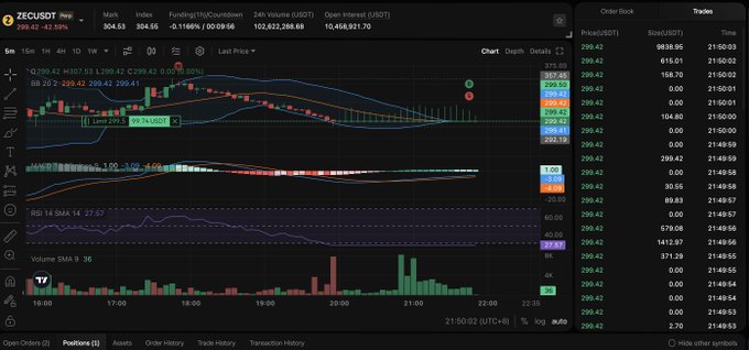 The image depicts a computer screen displaying an array of stock trading data, possibly related to Bitcoin or other financial markets. The information includes graphs, charts, and numbers representing various stock prices and trends. The post suggests that there might be a problem with these trade signals, which may require further investigation by the user to determine the cause accurately.