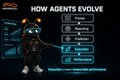 A small thumbnail image titled 'HOW AGENTS EVOLVE' showing a character progression chart with various agent levels and a 3D rendered figure.