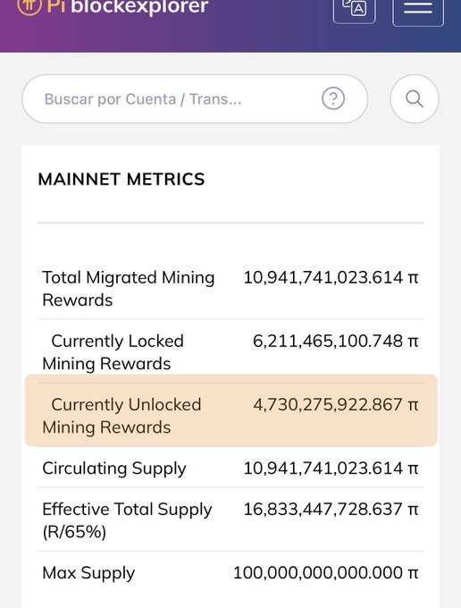 Pi Network block explorer displaying mainnet metrics, including 10.94 billion Total Migrated Mining Rewards, only 4.73 billion Unlocked Mining Rewards (highlighted), and a Max Supply of 100 billion tokens, illustrating the post's claim that just 4.7% of the total Pi supply is unlocked.