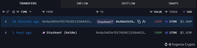 A blockchain transaction tracker (Evgenia Crypto) showing a recent transfer of 100M STRK tokens ($2.86M) from Starknet address 0x10e to address 0x4a3...4423 on the Starknet network.
