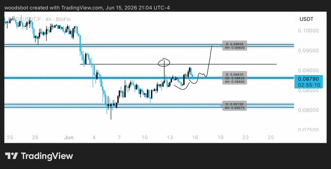 ?"What do you think it means?" is the question posed by the viewer of the image, which seems to be related to the price levels for the day. The image shows a graphic depicting a line graph or chart with a downward trend on the left side and upward trend on the right side. It also includes a price range where there's a gap between 0 and 6. This visual representation might indicate that the price is falling below some expectations, possibly after reaching a low point in the day. The viewer's interpretation of this information could be valuable to us, as it provides context for understanding what might have caused the downward trend or if the next level will confirm existing trends.