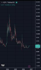 A blurred financial chart displaying price action with red and green candles on a dark background.