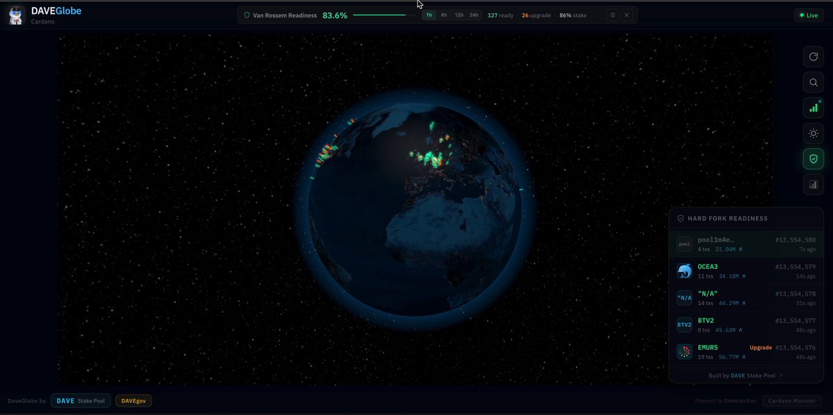 The image shows a computer screen displaying a map of the world with various pools of Cardano tokens being minted by SPOs across different countries, as well as information about their readiness status (hard fork ready or still pending). The screen also includes details on the DAVEglobe platform and its tracking capabilities.