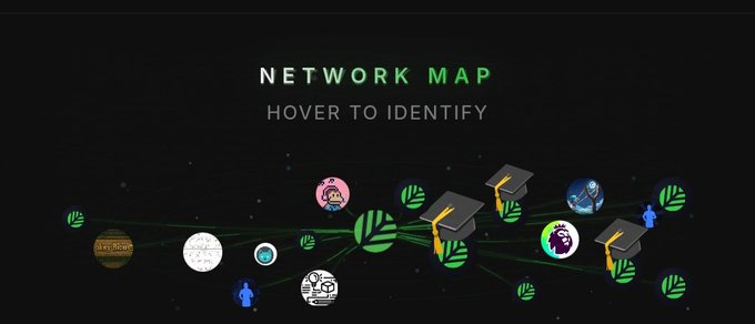 A network map graphic titled 'NETWORK MAP HOVER TO IDENTIFY' showing various nodes connected by lines, including graduation caps, zodiac symbols, and other icons on a dark background.