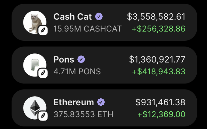 The image displays a crypto portfolio snapshot showing three holdings: Cash Cat (15.95M CASHCAT) valued at $3,558,582.61 with a +$256,328.86 gain, Pons (4.71M PONS) worth $1,360,921.77 with a +$418,943.83 gain, and Ethereum (375.83553 ETH) at $931,461.38 with a +$12,369.00 increase—highlighting the substantial profits from memecoin trading that the post suggests followers should emulate.