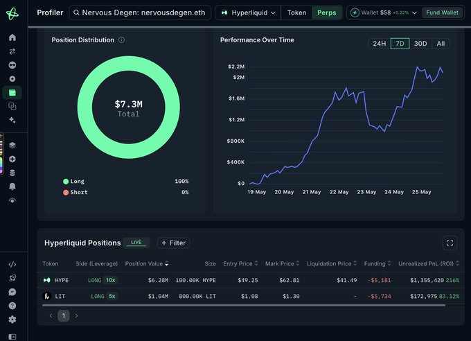 A screenshot of a dashboard showing various details about cryptocurrency trading, including information regarding the hyper liquid positions, performance trends, and overall portfolio allocation. There are several lines representing the performance trends for Bitcoin, which can be seen at different times during the day, indicating fluctuations in its value throughout the week. The post focuses on the management flows and the treasury allocation process of a cryptocurrency asset, using the visual representation provided by the dashboard to analyze performance data effectively.