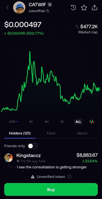 A Robinhood-style crypto chart for "CATWIFHAT" showing a price of $0.000497 with a +502.77% gain ($0.000415) and a $477.2K market cap, alongside a top holder comment by "Kingstaccz" noting "the consolidation is getting stronger." The image illustrates the post's criticism of someone who once promoted the dog-themed coin "dogwifhat" before pivoting to shill a near-identical cat-themed copycat token.