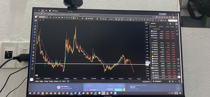 A monitor displaying a cryptocurrency or stock trading chart with candlestick patterns, moving averages, and a watchlist of tickers including BTCUSDT, ETHUSDT, and BNBUSDT.
