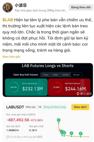 Social media post from 小波总 about $LAB token, warning against market psychological manipulation, with a chart showing 24H Long Volume of $232.13M vs 24H Short Volume of $244.16M, and LABUSDT showing -487,492.56 (-672.86%).