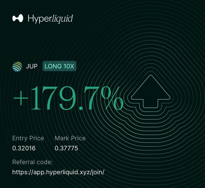 A Hyperliquid trading interface showing a JUP LONG 10X position with +179.7% gain, entry price 0.32016, and mark price 0.37775, with a referral code link.