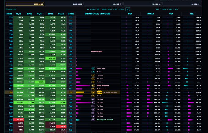 The image shows a screenshot from an online stock trading platform displaying various stock price data and charts. The chart displays the performance of multiple different stocks over a specific period, with some companies' prices appearing green and others in purple. It appears that $SPY (stock price index) is performing well on this particular day or that it could be a bubble indicator based on the available information. In the surrounding text, there are mentions about how certain events might trigger a Gamma squeeze, such as Bank of Japan policy changes or Federal Reserve policies affecting short-term market trends. The image focuses solely on analyzing and understanding the stock price chart without providing any detailed explanation beyond what is visible in the screenshot.