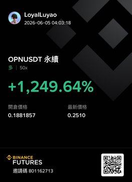 The image features a screenshot of a message from a Bitcoin Future trading account displaying its progress in a foreign language (Chinese). The screen shows a number of details about the trader's transaction, such as their gains or losses since they opened the position. It indicates that the trader has either gained or lost money based on the numbers displayed, and it is unclear whether this is an update to the trading account from the previous day or a new trading day's transactions. The post was posted at "Loyal Lloyauao", and there are descriptions of the trader's gains in both Chinese and English.