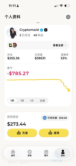 A mobile app profile screen in Chinese for 'Cryptomaid' showing 2 following, 45 followers, a trading volume of $38331, an accuracy of 53%, and a loss of -$785.27, with a portfolio value of $273.44.