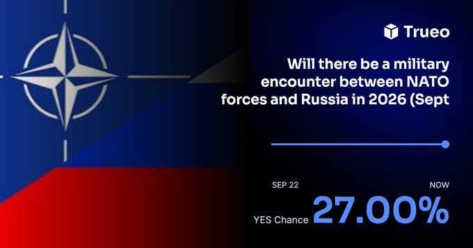 A Trueo prediction graphic asks 'Will there be a military encounter between NATO forces and Russia in 2026 (Sept)' showing a 27.00% YES Chance alongside NATO and Russian flags.