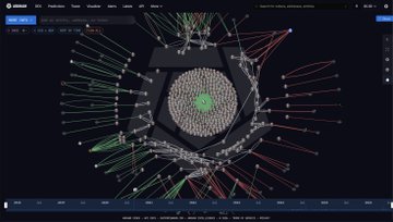 The image shows a blockchain visualization tool displaying transaction flows with green and red lines radiating from a central circular cluster of addresses, likely tracking the movement of Ethereum. It relates to the post by illustrating the on-chain transfer activity of approximately $9.29M in ETH being moved from seized FTX/Alameda-related wallets to Coinbase Prime by the US Government.