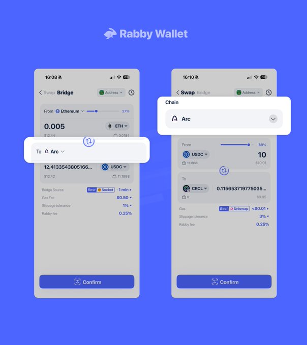 A promotional graphic for Rabby Wallet displaying two mobile app screenshots of the Swap/Bridge interface, showing token swaps from Ethereum to Arc and USDC to CRCL, with features highlighted like "Best" bridge routes, gas fees, and slippage tolerance. The image visually reinforces the post's message by showcasing Rabby's integrated swap and bridge functionality specifically supporting the Arc network.