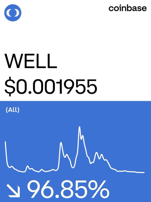 The image is a Coinbase price chart for the token WELL (Moonwell), showing a current price of $0.001955 with a sharp 96.85% decline displayed prominently against a blue background. The chart visualizes the steep drop that the accompanying post is urging followers to buy into as a discount opportunity before an anticipated rebound.