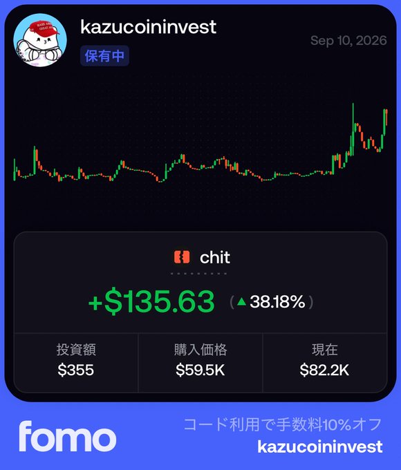 A promotional graphic for the 'fomo' app displaying a user profile for 'kazucoininvest'. It shows a profit of +$135.63 (a 38.18% gain) on an investment of $355 in the asset 'chit', which has a purchase price of $59.5K and a current price of $82.2K, dated Sep 10, 2026. Japanese text at the bottom advertises a 10% fee discount with the code 'kazucoininvest'.