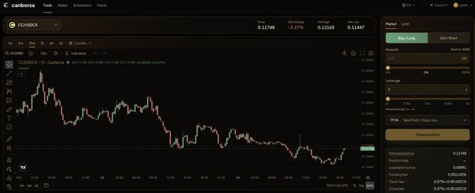 The image shows a Canborsa trading interface displaying the CC/USDCx pair for Canton (CGO/USD), with a current price of 0.11748 (-3.27% change) and a 15-minute candlestick chart. The right panel shows trading options including a Buy/Long order with 2x leverage, reflecting the post's announcement about trading the newly listed collateral pair for $CC rewards.