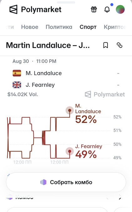 A Polymarket screenshot showing a prediction market for a tennis match between M. Landaluce and J. Fearnley, with Landaluce at 52% and Fearnley at 49%, with a button labeled 'Собрать комбо' (Collect combo).