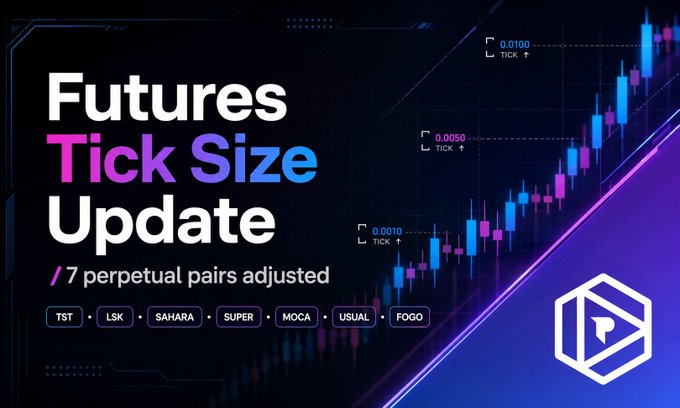 A dark purple and blue promotional graphic announces a 'Futures Tick Size Update' affecting 7 perpetual pairs (TST, LSK, SAHARA, SUPER, MOCA, USUAL, FOGO), featuring a cryptocurrency candlestick chart.
