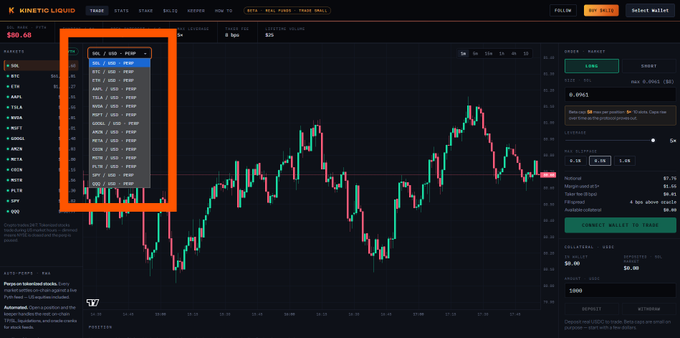 A screenshot of the Kinetic Liquid ($KLIQ) trading interface displays a candlestick chart for $NST / USD (0.0941), with an inset panel highlighting various token stocks like RAI, ETH, SOL, and TSLA paired with $NEST and $PEEP, all set against a 45-minute countdown as the NYSE nears closing.