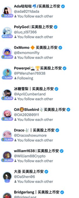 The image shows a Twitter/X following list featuring crypto and stock trading influencers like PolyGod (@luo_zi97366), OxMomo (@oxmomonity), 冰糖雪梨 (@AprilCumberland), and OA🦁Bluebird (@OA20200911), many tagged with "买美股上币安" (Buy US stocks on Binance).

The post humorously asks which influencer's "tail" (followers/social proof) to chase for trading tips, listing Binance for US stocks and Gate.io for World Cup predictions as the platforms of choice.