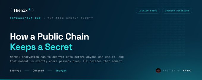 The image is a promotional banner for Fhenix featuring the headline "How a Public Chain Keeps a Secret" alongside an explanation that traditional encryption requires decrypting data before use—where privacy dies—while FHE (Fully Homomorphic Encryption) eliminates that vulnerability. The banner highlights tags "Lattice based" and "Quantum resistant," with subtext "Introducing FHE - the tech behind Fhenix" and a process flow showing "Encrypt — Compute — Decrypt."