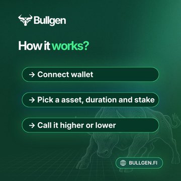 A promotional graphic for 'Bullgen' with a green bull silhouette explaining 'How it works?' in three steps: Connect wallet, Pick an asset/duration/stake, and Call it higher or lower, branded with 'BULLGEN.FI'.