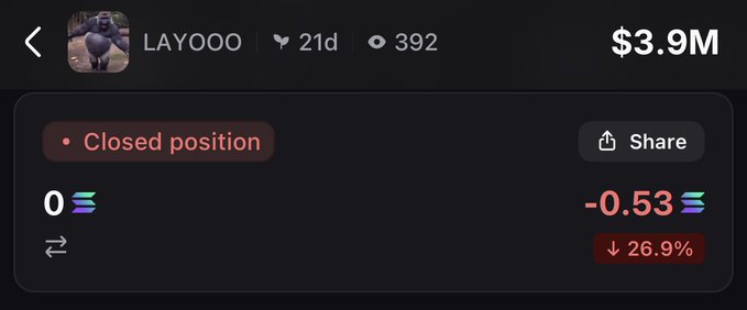 A screenshot shows a closed trading position for user "LAYOOO" on Solana (21d ago), displaying a portfolio value of $3.9M with a -0.53 SOL loss (-26.9%), consistent with the poster's claim of selling at a $40k market cap loss.