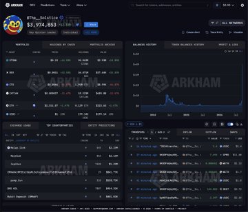 The image displays the ARKHAM interface showing a portfolio overview for "@The__Solstice" with a total balance value of $3,974,853, highlighting his $80,317 STONK position which has grown to $1.63M from his initial day-one purchase. The dashboard includes charts of balance history, top cryptocurrencies (ETH, BTC, SOL, etc.), and a PnL summary confirming the trader's massive unrealized gains on the STONK token.