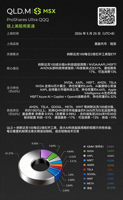 The image shows a page with information about a company called "MSX" (Microsoft SharePoint Ultra QQQ) that has been listed as one of the top 100 companies by revenue in China. The text on the page is written in Chinese, which indicates that this content was created and published in China.