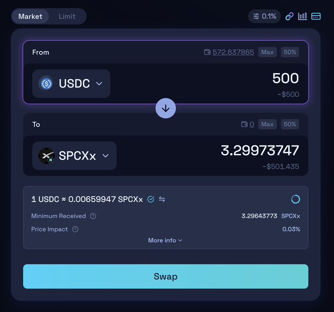 A Raydium swap interface showing the conversion of 500 USDC into approximately 3.3 SPCXx (tokenized SpaceX stock) at a rate of 1 USDC ≈ 0.00659947 SPCXx, with a 0.03% price impact. The screenshot illustrates the post's claim of being able to trade tokenized SpaceX stock 24/7 on Raydium.