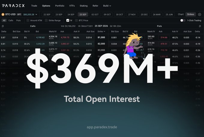 Paradex options trading platform screenshot highlighting '$369M+ Total Open Interest' for BTC-USD options.