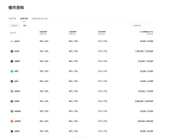 A cryptocurrency borrowing data table in Chinese showing loan rates, collateral ratios, and borrowable amounts for assets like USDT, USDC, BTC, ETH, and SOL.