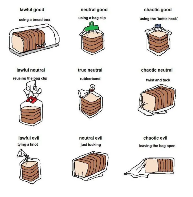 The image shows a cartoon depiction of various types of bread, including a loaf of brown bread with a green tag attached to it. The bread is wrapped in plastic wrap, which has been cut into different shapes such as squares, rectangles, and triangles. The bread is also wrapped in paper, each type of wrapping having its own unique shape. The image includes text that provides information about the types of bread and their uses or how they can be used for baking.