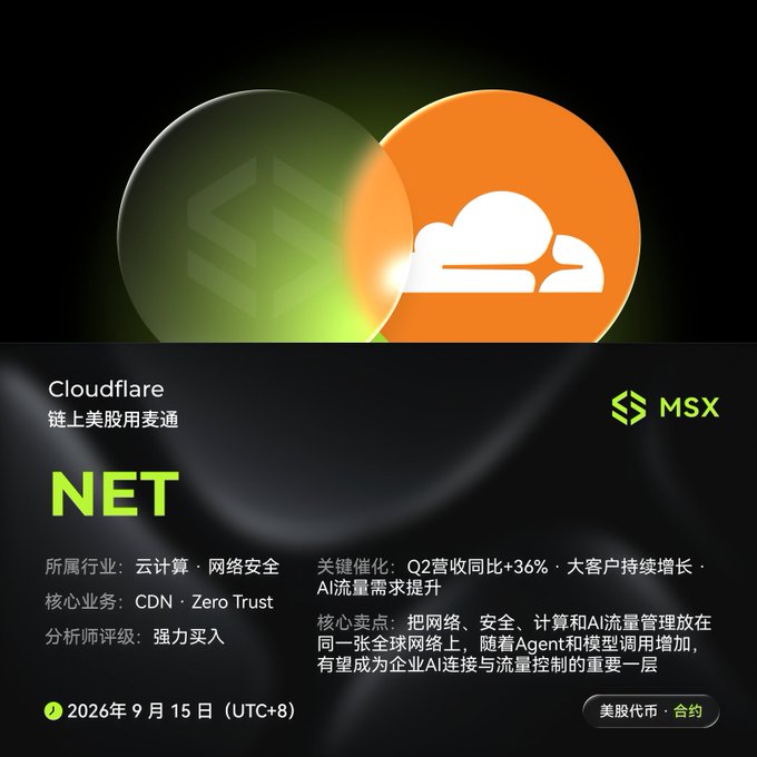 A stock analysis card from MSX for Cloudflare (ticker NET) with Chinese text detailing its CDN and Zero Trust core business, a strong buy analyst rating, and a date of 2026年9月15日 (UTC+8).