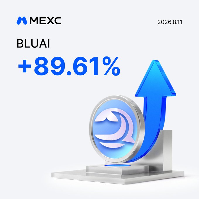 A MEXC promotional graphic dated 2026.8.11 displays the ticker "BLUAI" with a "+89.61%" gain, featuring a 3D blue upward arrow and a stylized coin icon. The design visually reinforces the accompanying post's announcement of BLUAI's significant price surge.