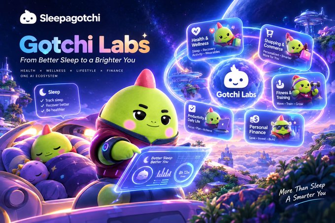 A colorful promotional banner for 'Sleepagotchi - Gotchi Labs' featuring a green dinosaur character reading a tablet about sleep tracking, surrounded by floating panels for Health & Wellness, Shopping & Commerce, Fitness & Training, Productivity, and Personal Finance.