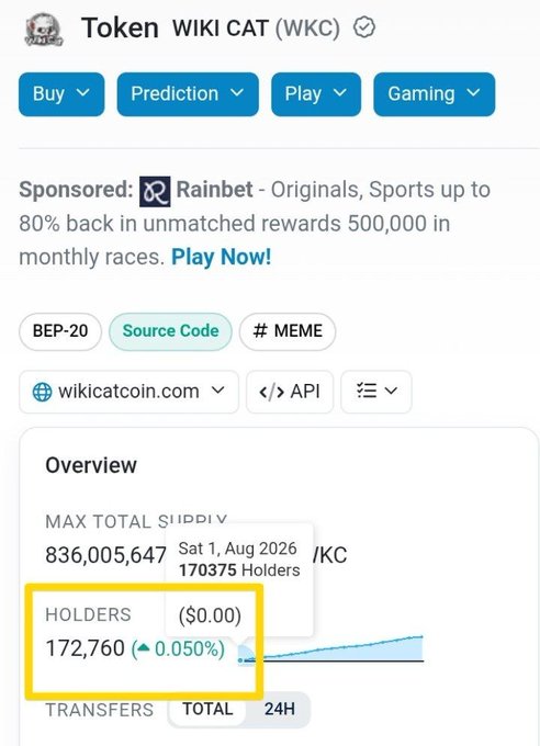 A cryptocurrency tracking page for Token Wiki Cat (WKC) showing it has 172,760 holders and 836,005,647 max total supply.