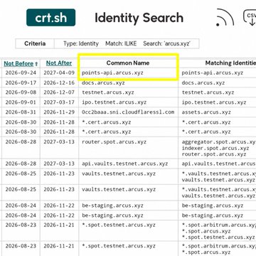 A screenshot of crt.sh's Identity Search results shows SSL certificate records, highlighting the 'points-api.arcus.xyz' common name.