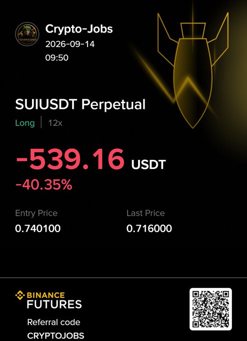 The image shows a Binance Futures trade alert for SUIUSDT Perpetual, displaying a losing long position with 12x leverage that has dropped -539.16 USDT (-40.35%), with an entry price of 0.740100 and last price of 0.716000, posted by "Crypto-Jobs" on 2026-09-14 at 09:50.

This relates to the post by showing the trader is indeed holding SUI through a significant unrealized loss on a high-leverage long position, though their optimism ("I remain confident") is tested by the substantial -40.35% drawdown visible in the alert.