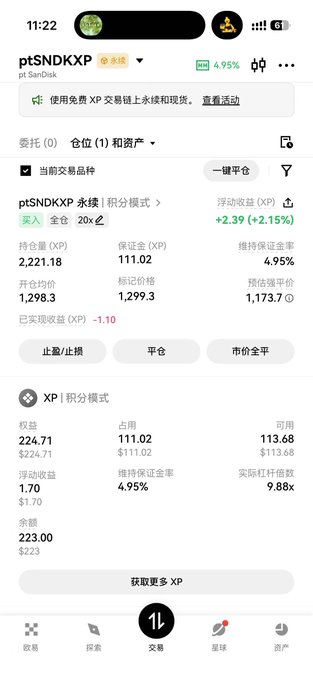 A mobile app screenshot from SanDisk (ptSNDKXP) showing a perpetual trading interface in XP points mode, with holdings of 2,221.18 pt, a price of 1,299.3, and a floating profit of +2.39 (+2.15%).